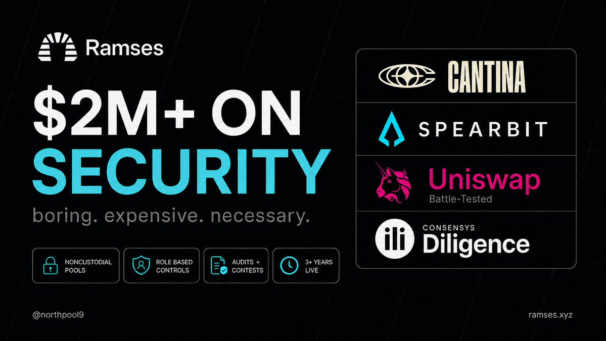 northpool9's tweet photo. Disturbing trend where LPs don't seem to be reading docs and reviewing security before depositing millions. 

@RamsesExchange continues to invest in audits anyway. Security doesn't matter until it does. @cantinasecurity @ConsensysAudits https://t.co/LXgLtibnlp