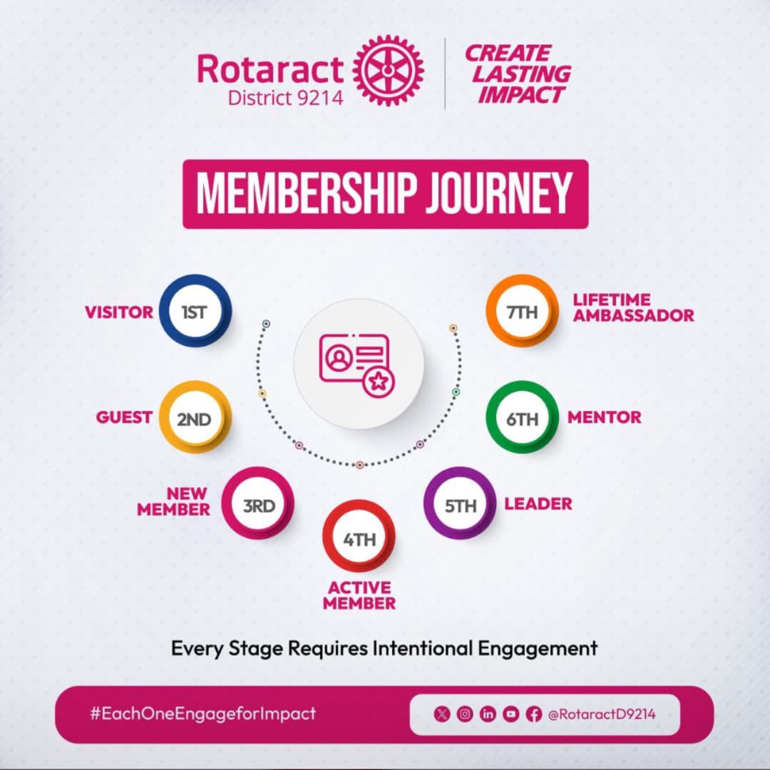 Rctlyantonde's tweet photo. Each one engage for impact.
Welcome to Rotaract🤜 https://t.co/XdoqKRawFB