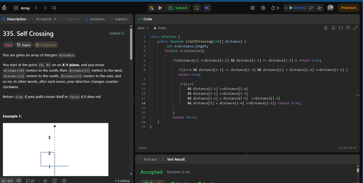 Ankitdotdev's tweet photo. Day 198/365 of the DSA grind! 
O(1) logic & HashMap magic:
• Increasing Triplet Subsequence: Maintained two variables (first & second) to find an increasing triplet in pure O(N) time and O(1) space!
• Self Crossing (Hard): Avoided storing 2D coordinates by mathematically detecting spiral intersections using just the last 5 distances!
• Palindrome Pairs (Hard): Prevented O(N²) TLE by splitting words into prefixes/suffixes and using a HashMap to find matching reversed strings instantly!

#DSA #Java #100DaysOfCode #LeetCode #Algorithms #SoftwareEngineering