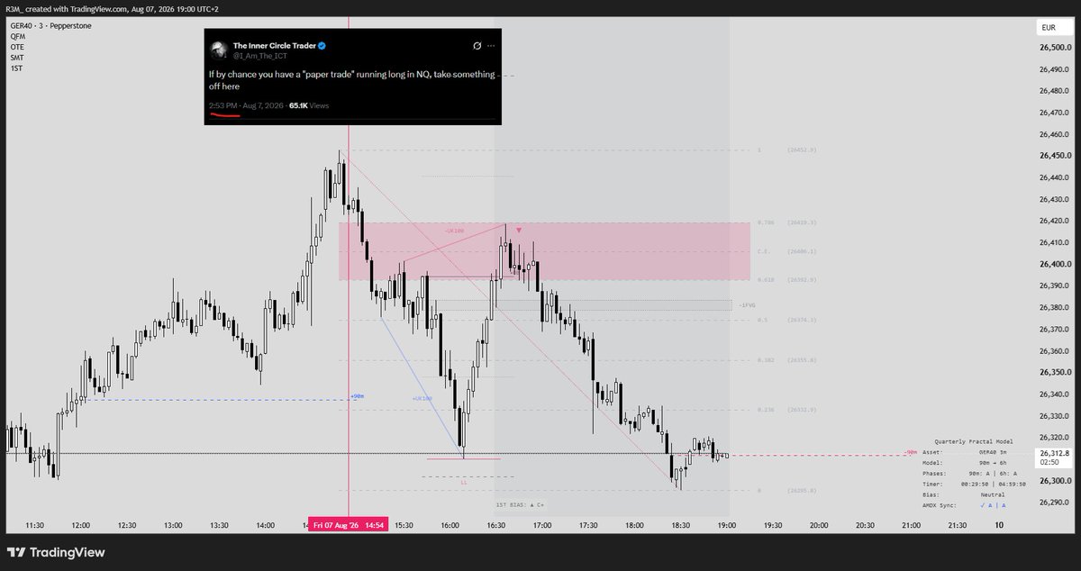 BTMeNet's tweet photo. @I_Am_The_ICT Not the NQ, but it also works with the GER40 (DAX). https://t.co/y89FidkWTd
