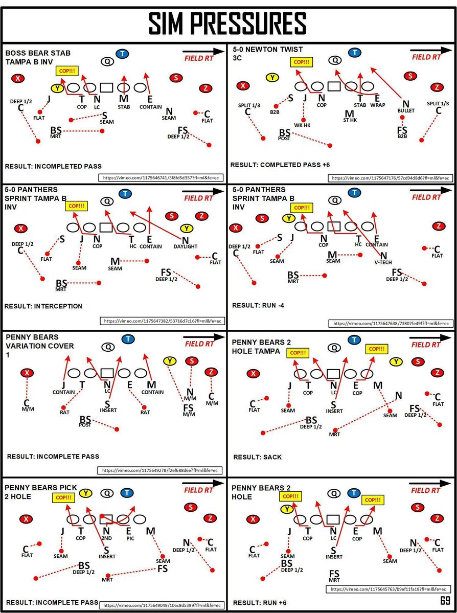 The_Ballmanac's tweet photo. FLASH SALE ‼️‼️‼️Get the Indiana 2025 Defensive Study for 25% Off using code: 25OFF1

- 70+ Pages
- 130+ Diagrams
- 130+ Plays attached to each diagram
- Analysis for each concept
- Cut-up Folders with over 700+ Clips
Join over 20 FBS Programs in studying the Number 1 Defense in CFB. 

Link: https://t.co/aPHYYLO2XS
