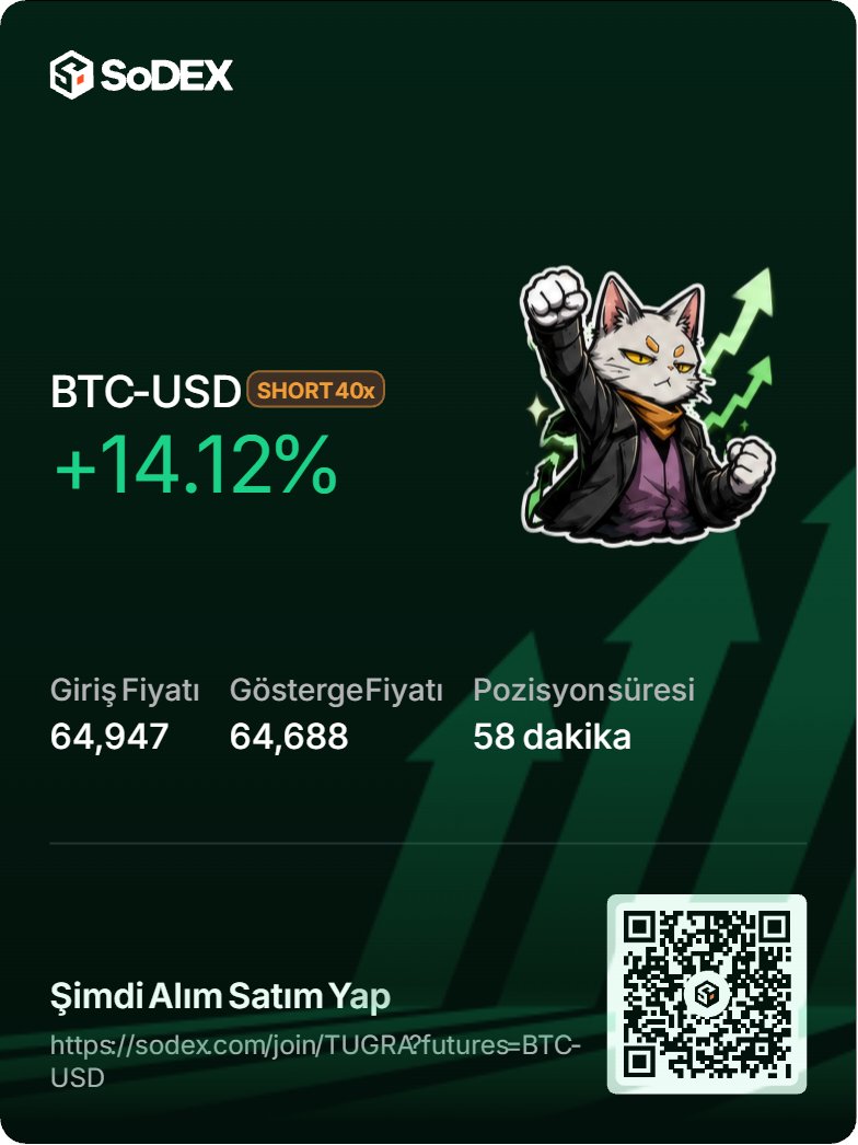 xTugrakripto's tweet photo. Böyle çok güzel. Teşekkürler #SoDEX
Muhteşem perpdex deneyimini sende tat.Üstelik %5 boost kazan
https://t.co/MAW2zCtc1a
@sodex_official @SoSoValueCrypto
#SosoValue #Perpdex #SoPoints #AICrypto $SOSO https://t.co/xZGSpXyqE0