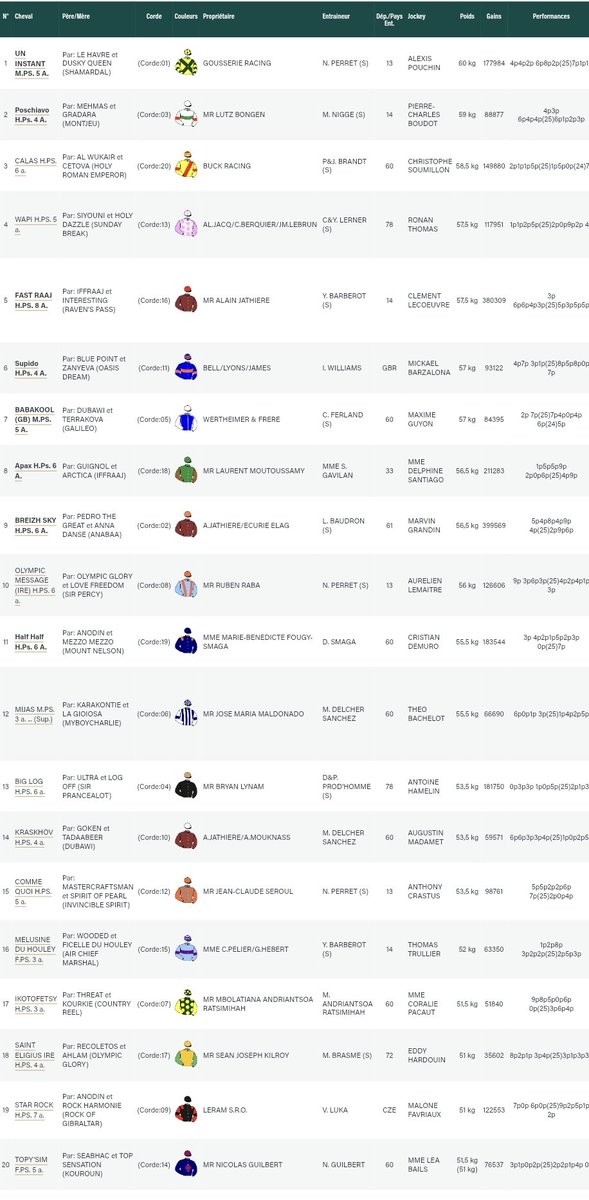 LesCoursesRmc's tweet photo. 🎁 A l'occasion du Grand Handicap de Deauville, RMC met en jeu un bon à parier de 100€ 💶 🐎

👉 Pour participer :
💬 Commente avec ton Quinté dans l’ordre (avec les numéros)
👥 Follow @LesCoursesRmc
🔁 Retweet ce post

🍀 Bonne chance à tous ! (TAS si plusieurs gagnants) https://t.co/bfFwQzRgG6
