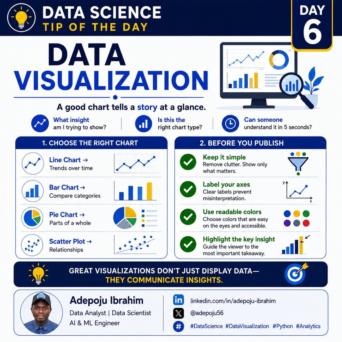 adepoju56's tweet photo. 📊 Data Science Tip of the Day 

A good chart tells a story at a glance.

Before creating a visualization, ask:
📈 What insight am I trying to show?
📊 Is this the right chart type?
🎯 Can someone understand it in 5 seconds?

💡 Keep your visuals simple, clear, and focused. https://t.co/t1vvXUzNSj