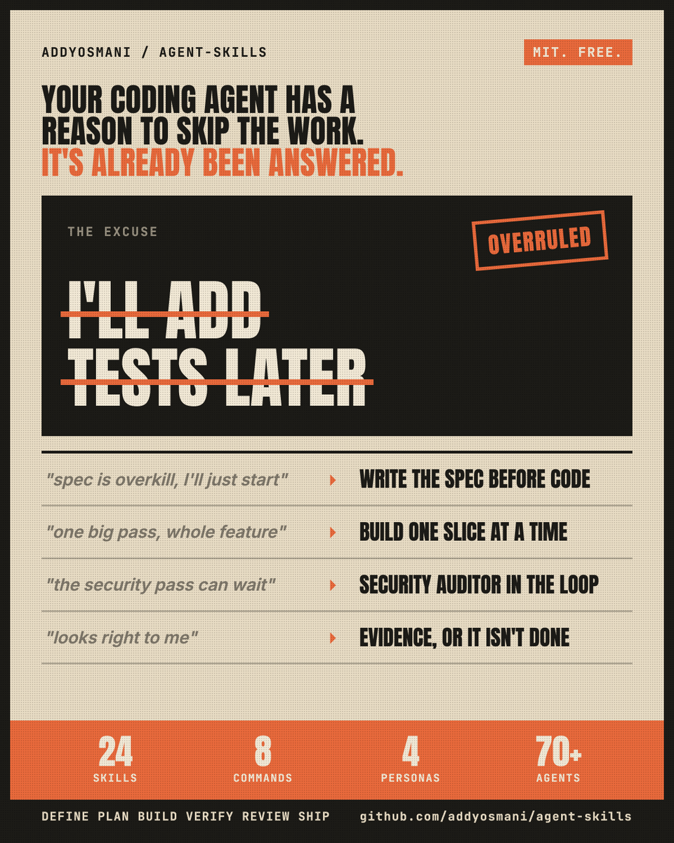 Agent-skills poster showing anti-excuse rules like “Write the spec before code” and “Evidence, or it isn't done”