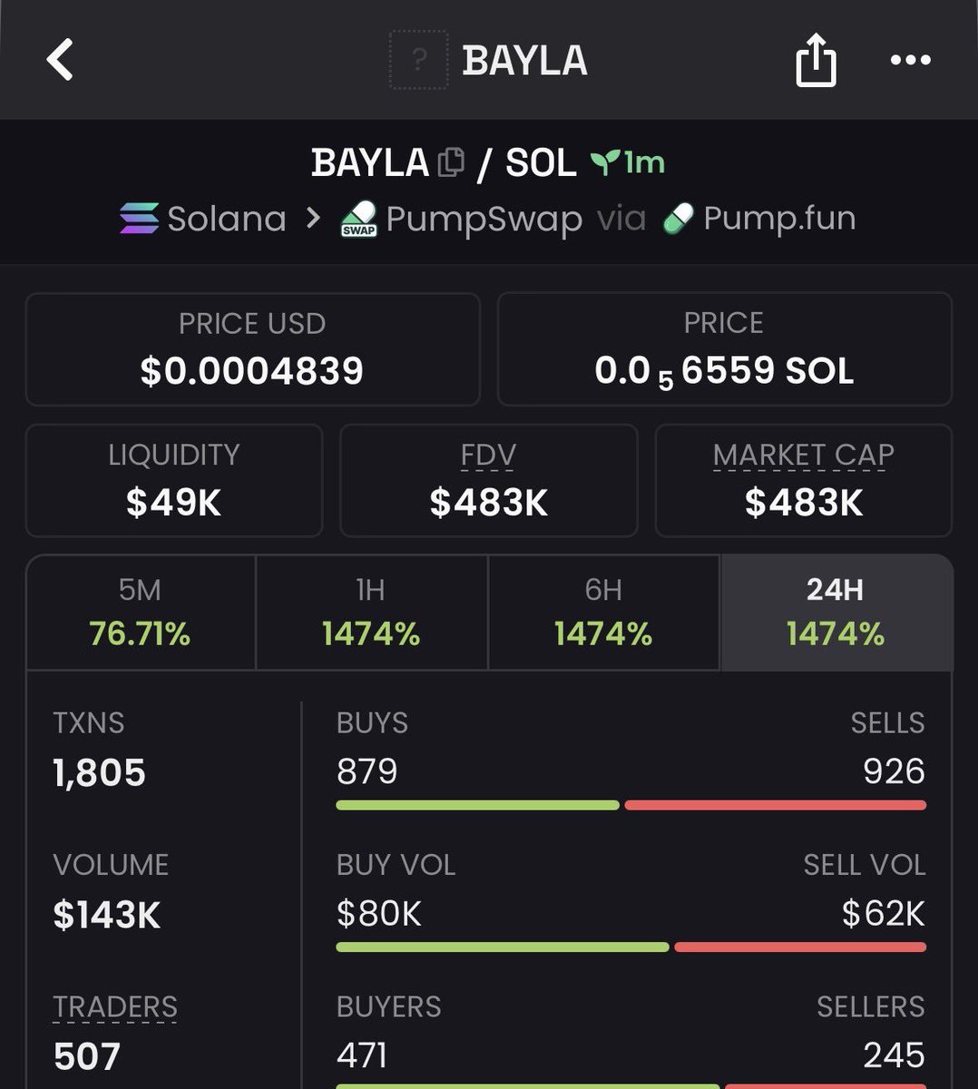_memecoinX's tweet photo. 120x up on my call $BAYLA
TG eating massively 
Dm for entry🎉

7hmVkPXmVagxoptAEpx4jBzZVHwGLdFj6c1y42qxpump
#solana #memecoin #memecoin1000x https://t.co/Q1OePwxX7d