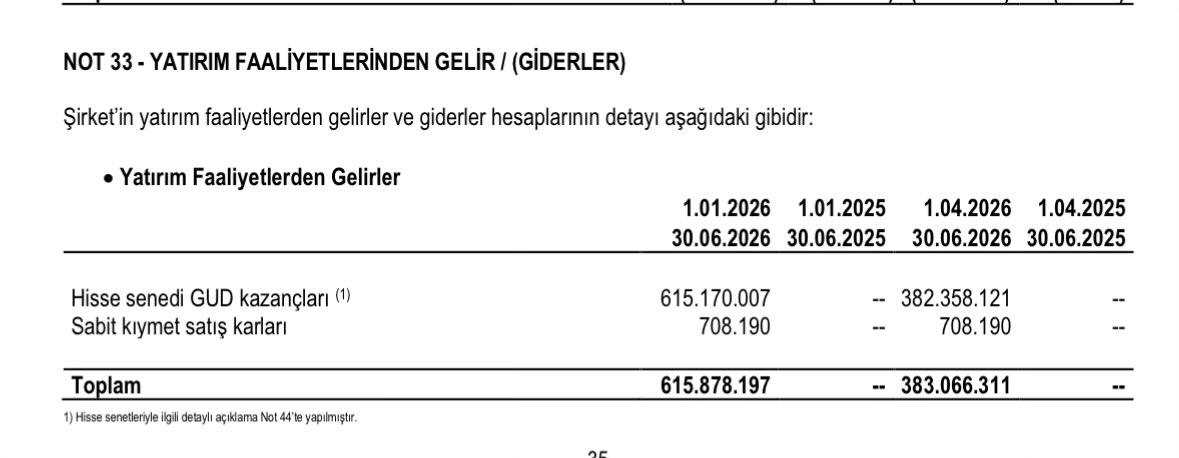 erdalkiran08's tweet photo. @fintables adam işte kazanmıyorum bari borsada kazanayım demiş almış tüyo basmış paraları https://t.co/QMAMcqs7oW