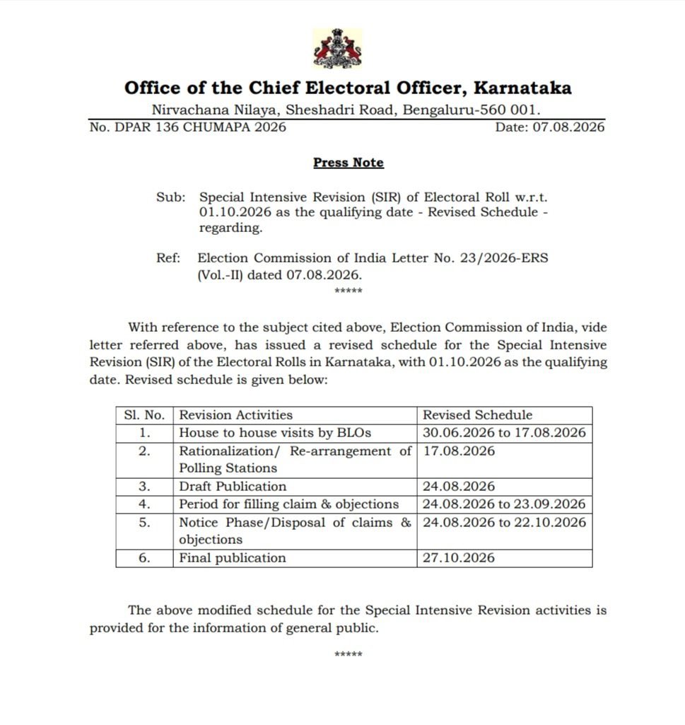 PRO_Shankar_'s tweet photo. Public Information | 
Special Intensive Revision (SIR) of Electoral Rolls – Karnataka

The Election Commission of India has revised the schedule for the Special Intensive Revision (SIR) of Karnataka’s electoral rolls, with October 1, 2026, as the qualifying date. https://t.co/428T2ZHmCq