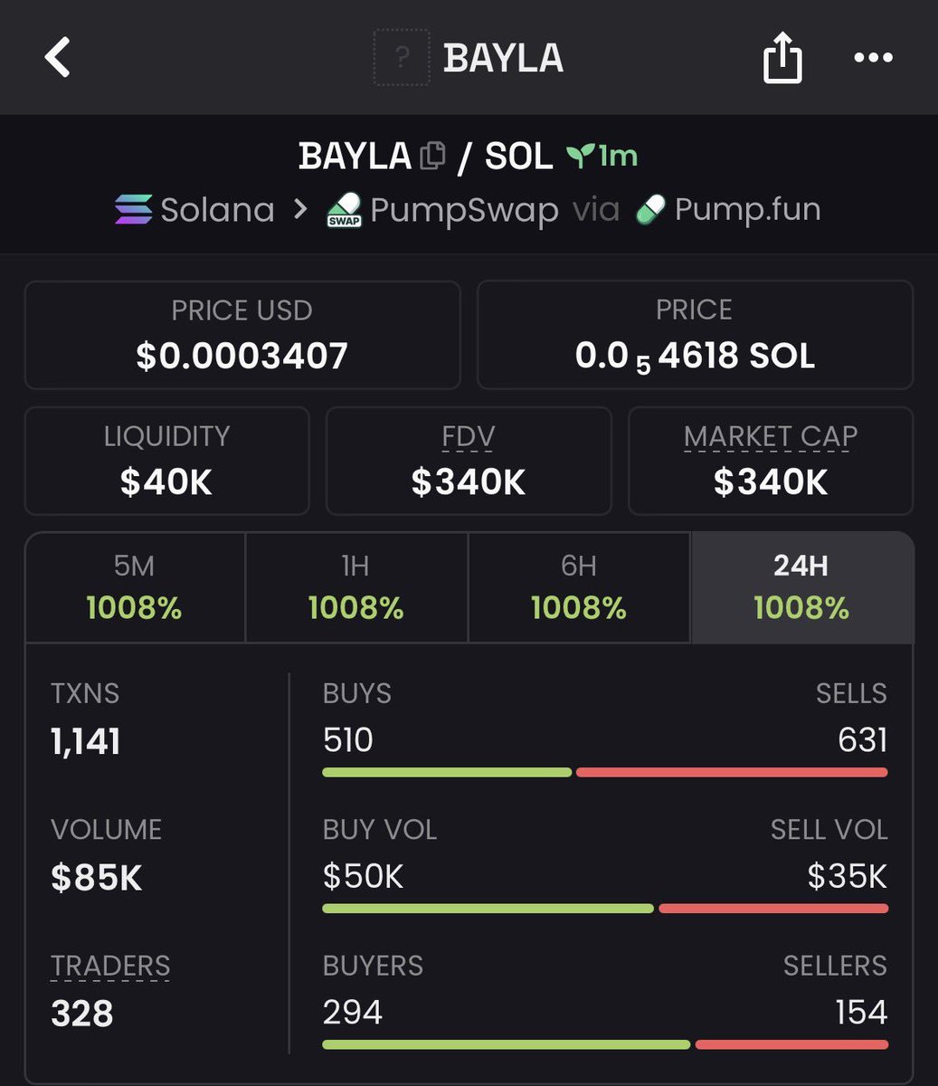 _memecoinX's tweet photo. Impressive 87x up on my call $BAYLA
TG eating massively 
Dm for entry🎉

7hmVkPXmVagxoptAEpx4jBzZVHwGLdFj6c1y42qxpump
#solana #memecoin #memecoin1000x https://t.co/Y38rw6q1rz