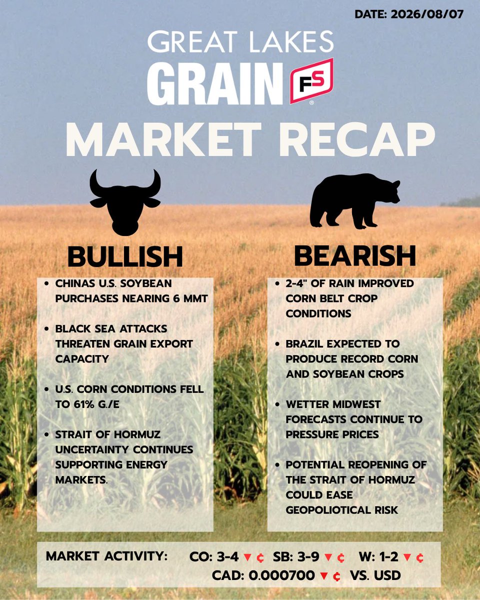 greatlakesgrain's tweet photo. https://t.co/Onrvrs3Wuo
