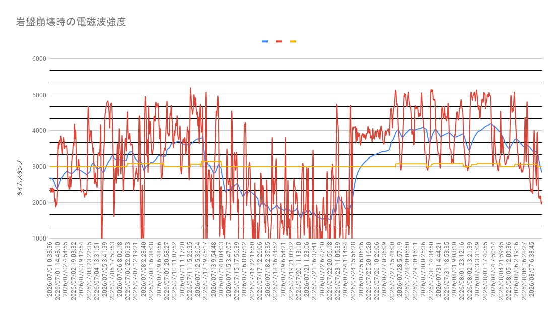 cryptochrom tweet picture