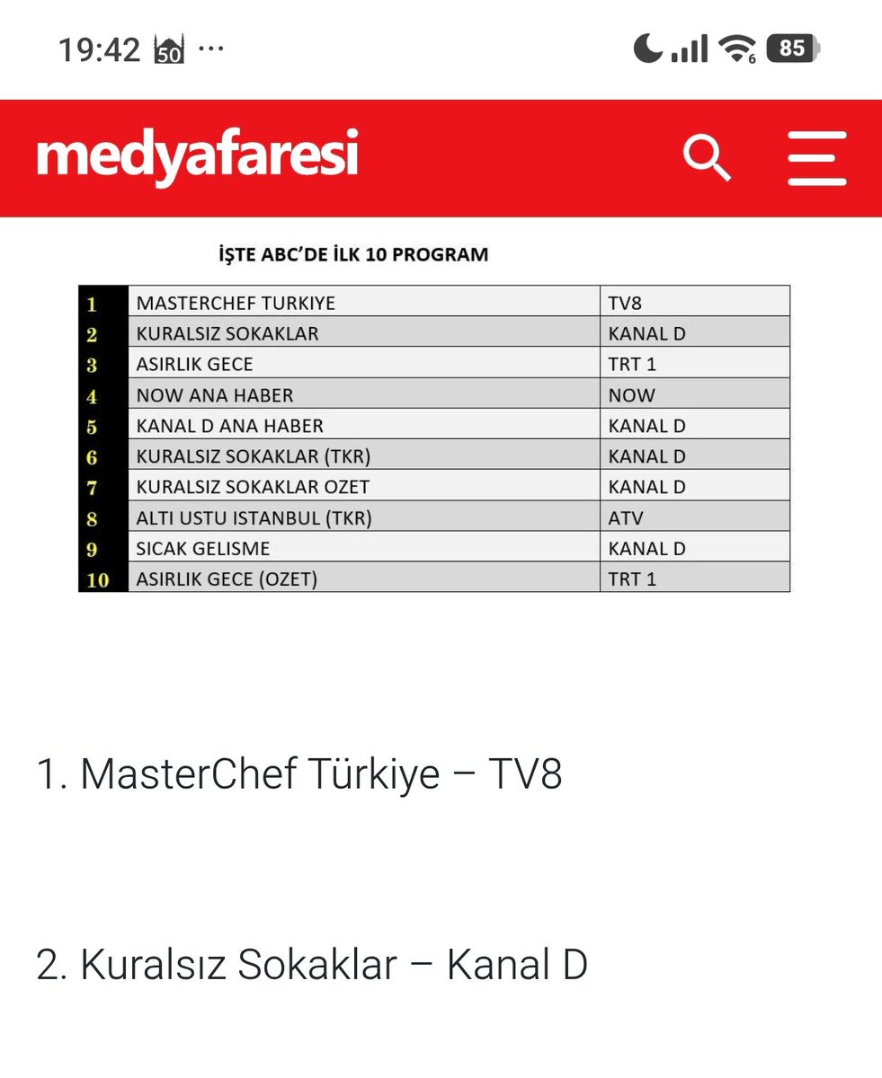 HalilGlek's tweet photo. Her hafta zirveye doğru
#KuralsızSokaklar https://t.co/TxZAqkhkIT