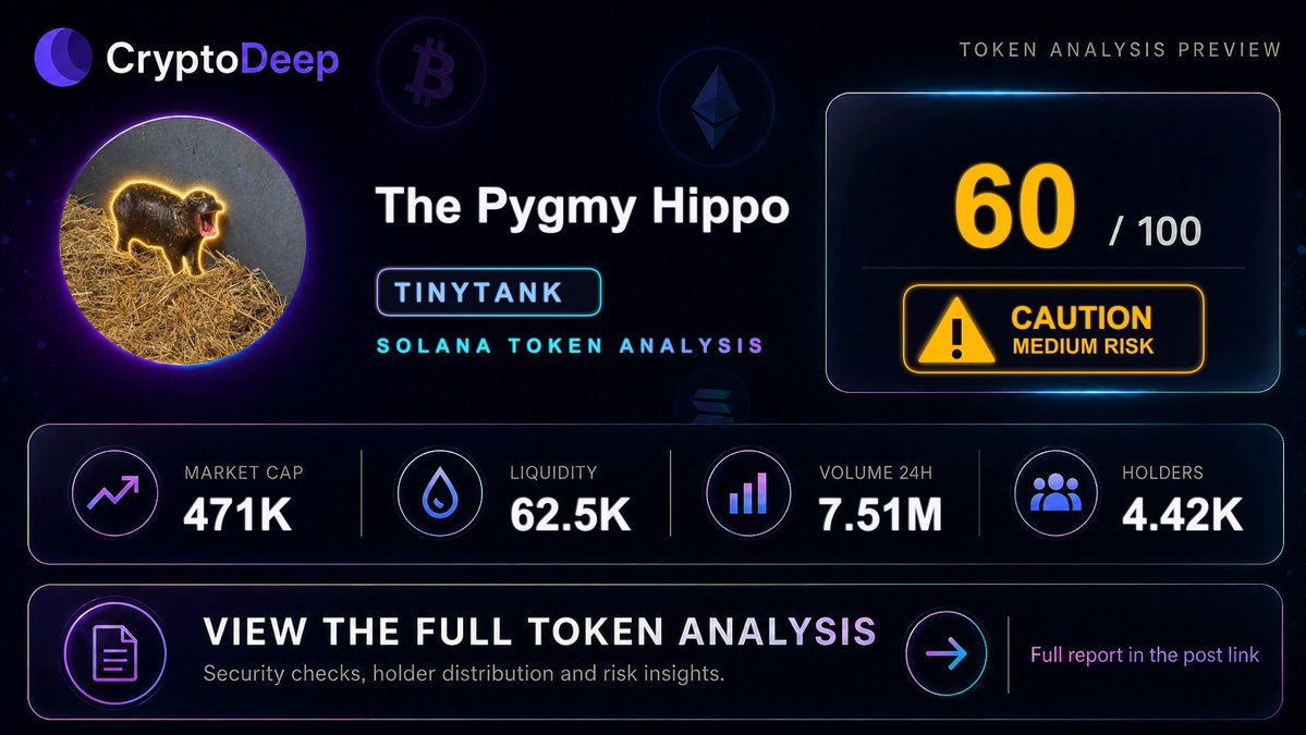 cryptodeepapp's tweet photo. TINYTANK Token Overview📈
Explore the full token analysis: https://t.co/dvfXq4aj3G https://t.co/MR85BjjqUt
