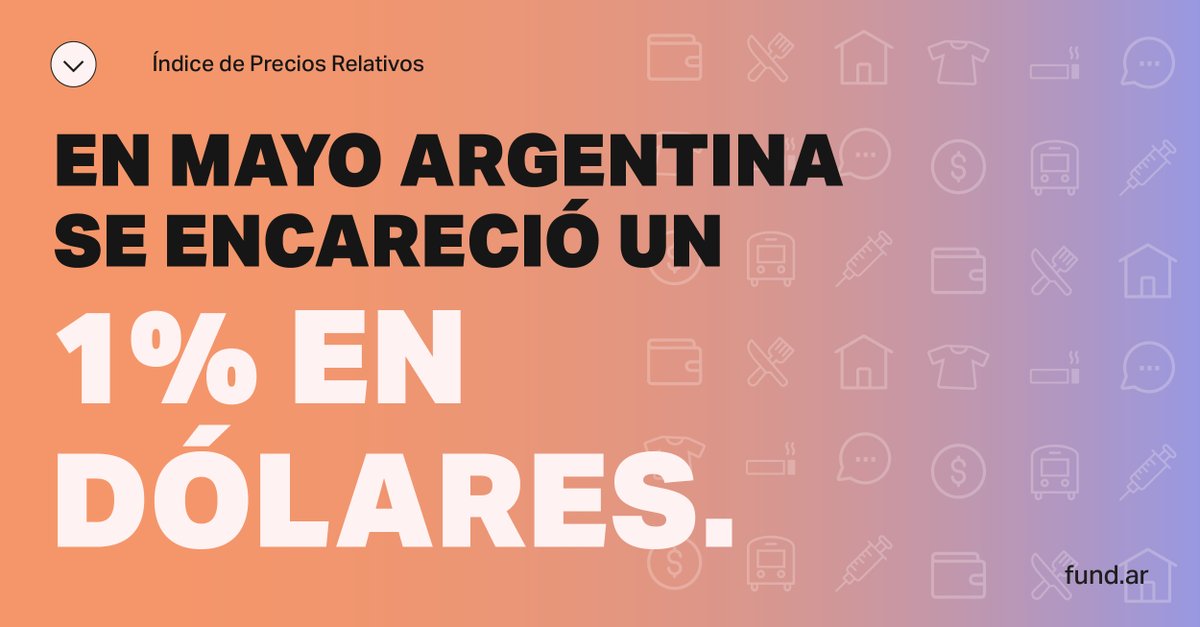 fundarpoliticas's tweet photo. ⏩ En mayo, Argentina se encareció un 1% en dólares https://t.co/25U6t7emMt