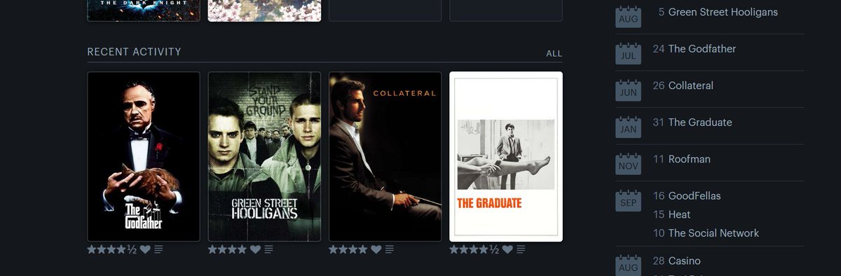 lifemolested's tweet photo. I really thought I was gonna watch more movies this year I’m a fraud https://t.co/7GCcKrqaGQ