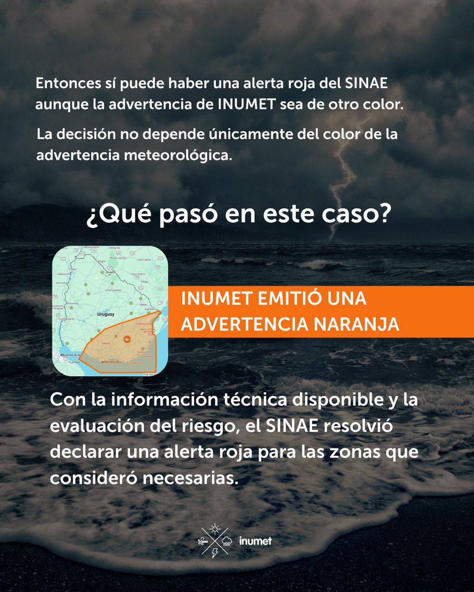 Inumet_'s tweet photo. ❗️La advertencia meteorológica de INUMET y la alerta del @sinae_oficial  no son lo mismo.
En este carrusel te explicamos cómo funciona la coordinación entre ambos organismos y por qué puede existir una alerta roja del Sinae aun cuando la advertencia de INUMET sea naranja, según la evaluación del riesgo.

Deslizá para conocer el proceso. 👉