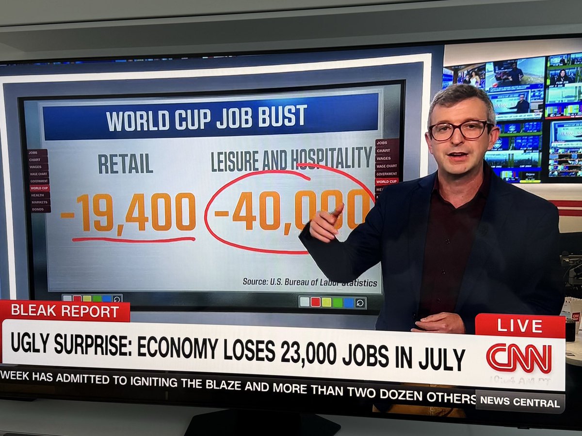 fdbedout's tweet photo. La Copa del Mundo de fútbol no tuvo el impacto que se esperaba en la generación de empleo en EEUU. https://t.co/E6ZbgVcbFl