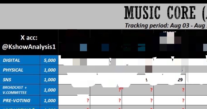 Kungyazlife's tweet photo. If you have some extra money, please consider donating to enhypen kstream🙏🏻

Charting on korean music platforms is extremely important because digital scores make up a significant portion of the points required for music show wins https://t.co/OvuUaKqy4G