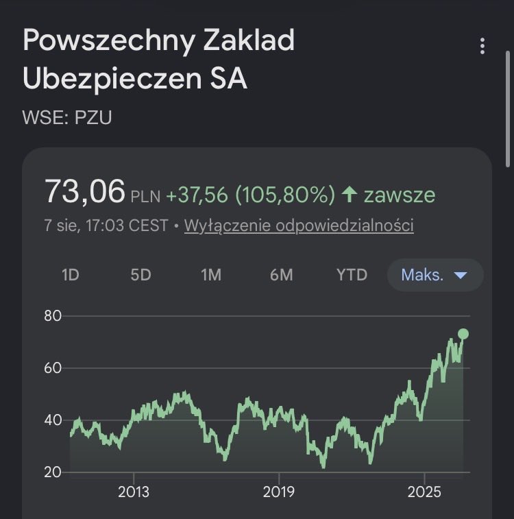 Mapet_Aero's tweet photo. @real_trade_pl Jak jesteś od 16 lat na giełdzie to powinieneś facet skleić swoją pizdę i napisać jak człowiek w oparciu o historyczne wykresy. Że Ci nie wstyd tak wybiórczo pisać, zamiast ostrzec ludzi przed upolitycznymi spółkami skarbu państwa. Niezależnie od władzy. https://t.co/d42DKCOwz3