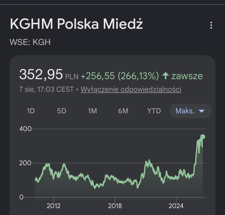 Mapet_Aero's tweet photo. @real_trade_pl Jak jesteś od 16 lat na giełdzie to powinieneś facet skleić swoją pizdę i napisać jak człowiek w oparciu o historyczne wykresy. Że Ci nie wstyd tak wybiórczo pisać, zamiast ostrzec ludzi przed upolitycznymi spółkami skarbu państwa. Niezależnie od władzy. https://t.co/d42DKCOwz3