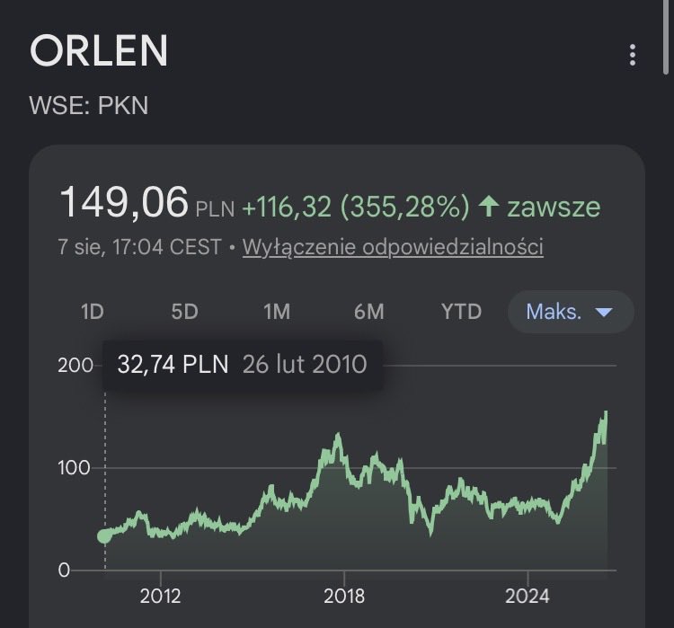 Mapet_Aero's tweet photo. @real_trade_pl Jak jesteś od 16 lat na giełdzie to powinieneś facet skleić swoją pizdę i napisać jak człowiek w oparciu o historyczne wykresy. Że Ci nie wstyd tak wybiórczo pisać, zamiast ostrzec ludzi przed upolitycznymi spółkami skarbu państwa. Niezależnie od władzy. https://t.co/d42DKCOwz3