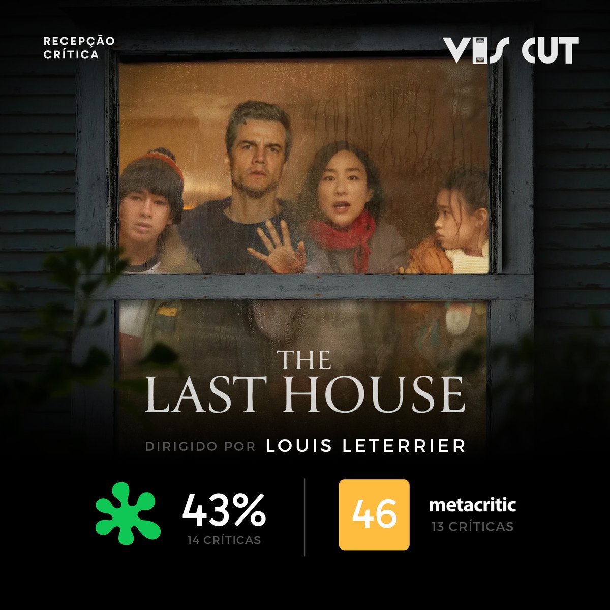 vhscut's tweet photo. ‘A Última Casa’, dirigido por Louis Leterrier e estrelado por Wagner Moura e Greta Lee, não está recebendo boas críticas:

🍀 43% – Rotten Tomatoes (4,5/10)
🟨 46 – Metacritic

Já disponível na Netflix. #TheLastHouse https://t.co/h8R8XoaoRh