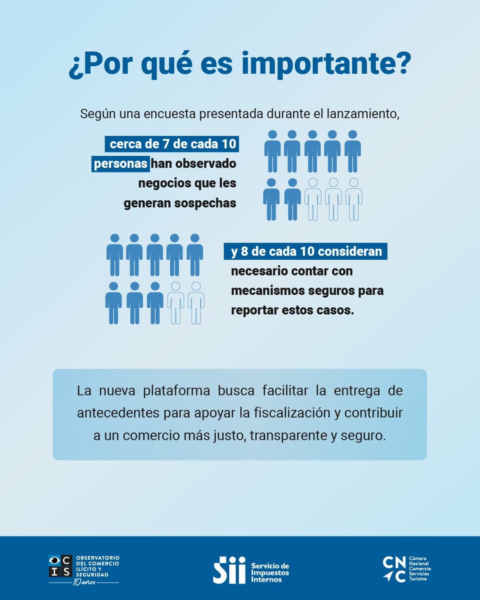 SII_Chile's tweet photo. 💪 La participación ciudadana es fundamental. Si cuentas con antecedentes sobre un posible funcionamiento irregular, utiliza el nuevo portal de denuncias.
🤝 El proceso es anónimo, seguro y permite que la información llegue directamente al SII para su evaluación. https://t.co/7nrUBsUszm