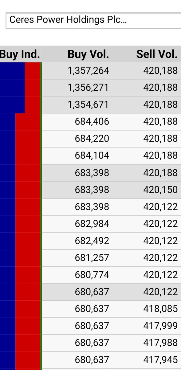 Anwar11Zee's tweet photo. #CWR
STRONG BUYING AGAIN TODAY. https://t.co/wA77udKdiO