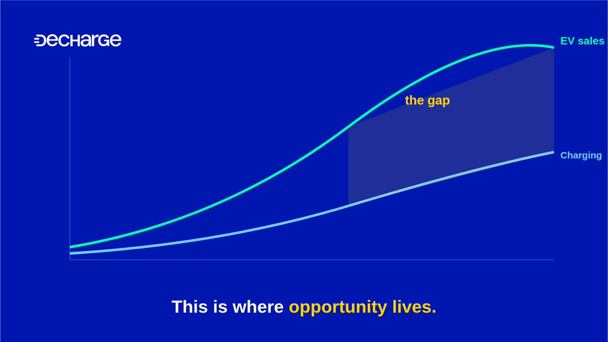 decharge__'s tweet photo. EV sales keep climbing every year.

Charging infrastructure keeps growing too, just not at the same rate.

That gap between the two curves is where every real opportunity in this industry currently lives. https://t.co/C6YDsQq0R5