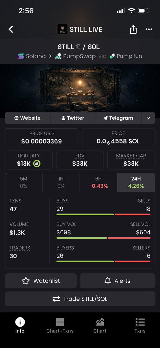 Adamauduu's tweet photo. The chart has cooled. This is exactly where asymmetric opportunities are often created.

Microcaps don’t need millions.
They need a community willing to outwork the market.

The stream is $still live.
The liquidity is still locked.
The opportunity is still early.

CA: B4diYxt1VvHaZhrAFC4J5AqkyD6ExYb4JEzbc1orpump

DYOR.