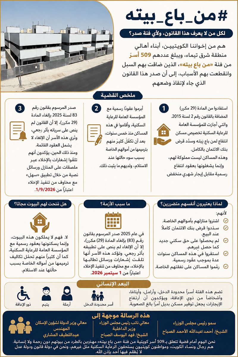 AlkharrazHanadi's tweet photo. ملخص قانون #من_باع_بيته

ارفعوا الظلم عن أهالي منطقة
#شرق_تيماء وأوقفوا أمر الإخلاء
في 1 سبتمبر 2026 https://t.co/x2bIDOuUNl