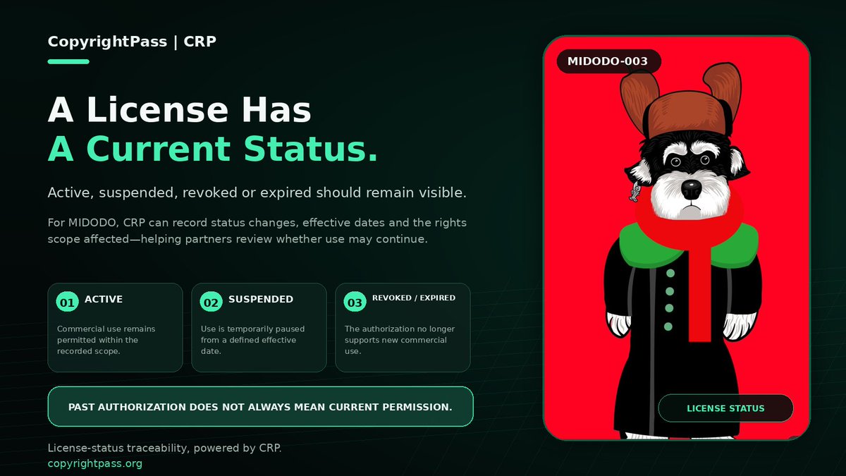 copyrightpass's tweet photo. A license is not defined only by what was approved in the past.

Its current status also matters.

For MIDODO, CRP can record whether an authorization is active, suspended, revoked or expired—together with the effective date and affected rights scope.

Past authorization does not always mean current permission.

#MIDODO #CRP #IPLicensing #RightsManagement #OnchainRights