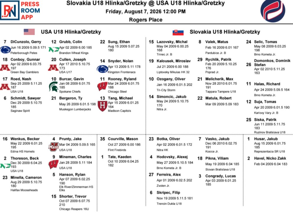 SEllisHockey's tweet photo. Lines for USA vs. Slovakia in the first semifinal. #HlinkaGretzkyCup https://t.co/oAk0gUQjaC