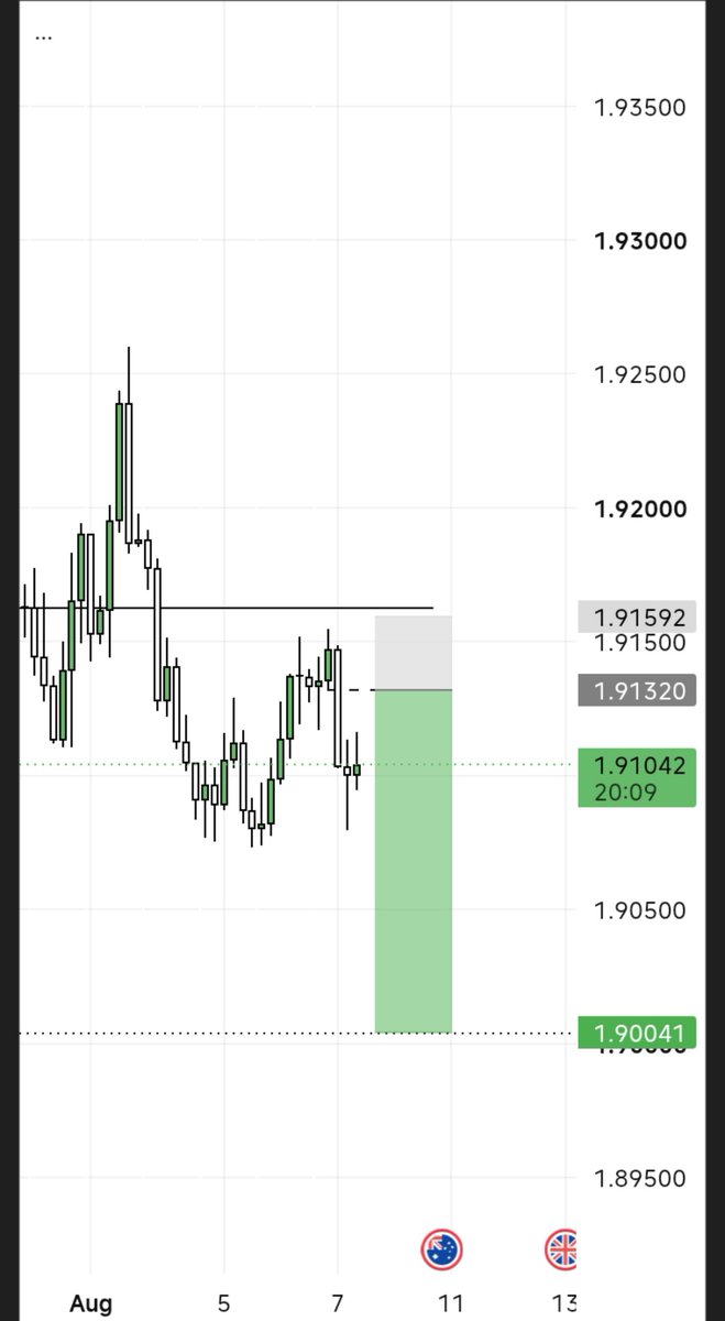 tsiicot's tweet photo. GBPAUD 🇬🇧×🇦🇺

Sell Bias
HTF Key level 
H4 Confirmation and Entry

I'm waiting for a pull back into the H4 CISD.
I'm skeptical if price will get there.
Well, let's see what happens.

This is likely a trade for next week so bookmark this post so you don't miss it.

Happy Weekend! https://t.co/FSmp3q9J75