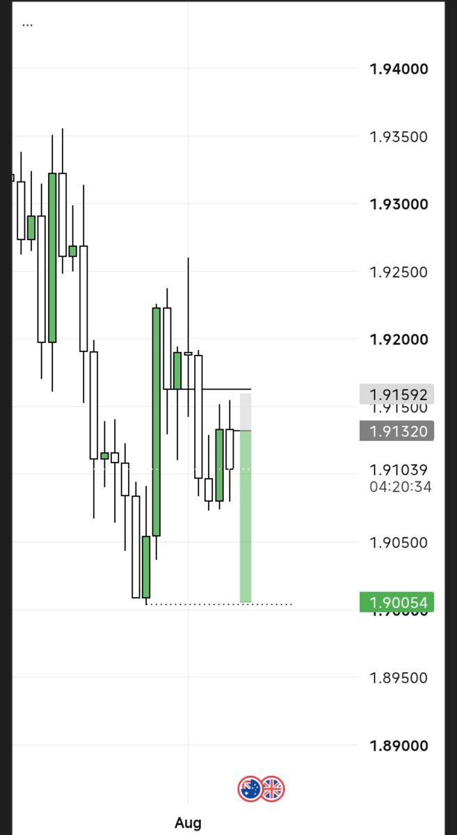 tsiicot's tweet photo. GBPAUD 🇬🇧×🇦🇺

Sell Bias
HTF Key level 
H4 Confirmation and Entry

I'm waiting for a pull back into the H4 CISD.
I'm skeptical if price will get there.
Well, let's see what happens.

This is likely a trade for next week so bookmark this post so you don't miss it.

Happy Weekend! https://t.co/FSmp3q9J75