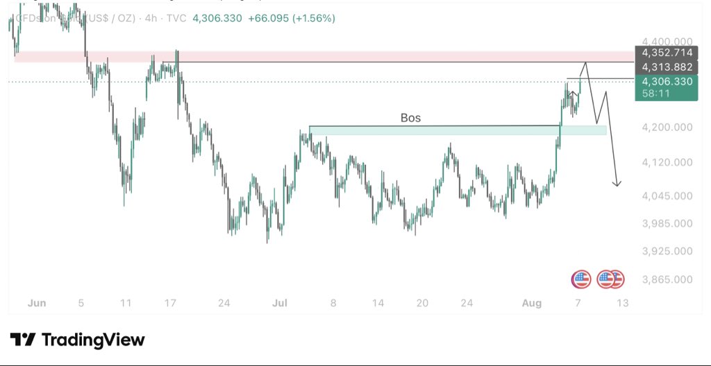 ErhaXauusd's tweet photo. @MrGoldman_CJ https://t.co/42JAiPjcu6