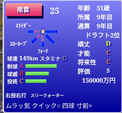 BBLyaki's tweet photo. VLB
チームの中でも歴代最強クラスの逸材が育ってきてワクワクが止まらない
この画像はC1年目キャンプ前

彼だけじゃなく脇を固める有望若手たちにも期待できる環境ができている
とにかく伸び悩まないでくれと願うばかり

できることなら全盛期付近にはメジャーに送り出して、三冠王も狙いたい https://t.co/xxlBgrAGix