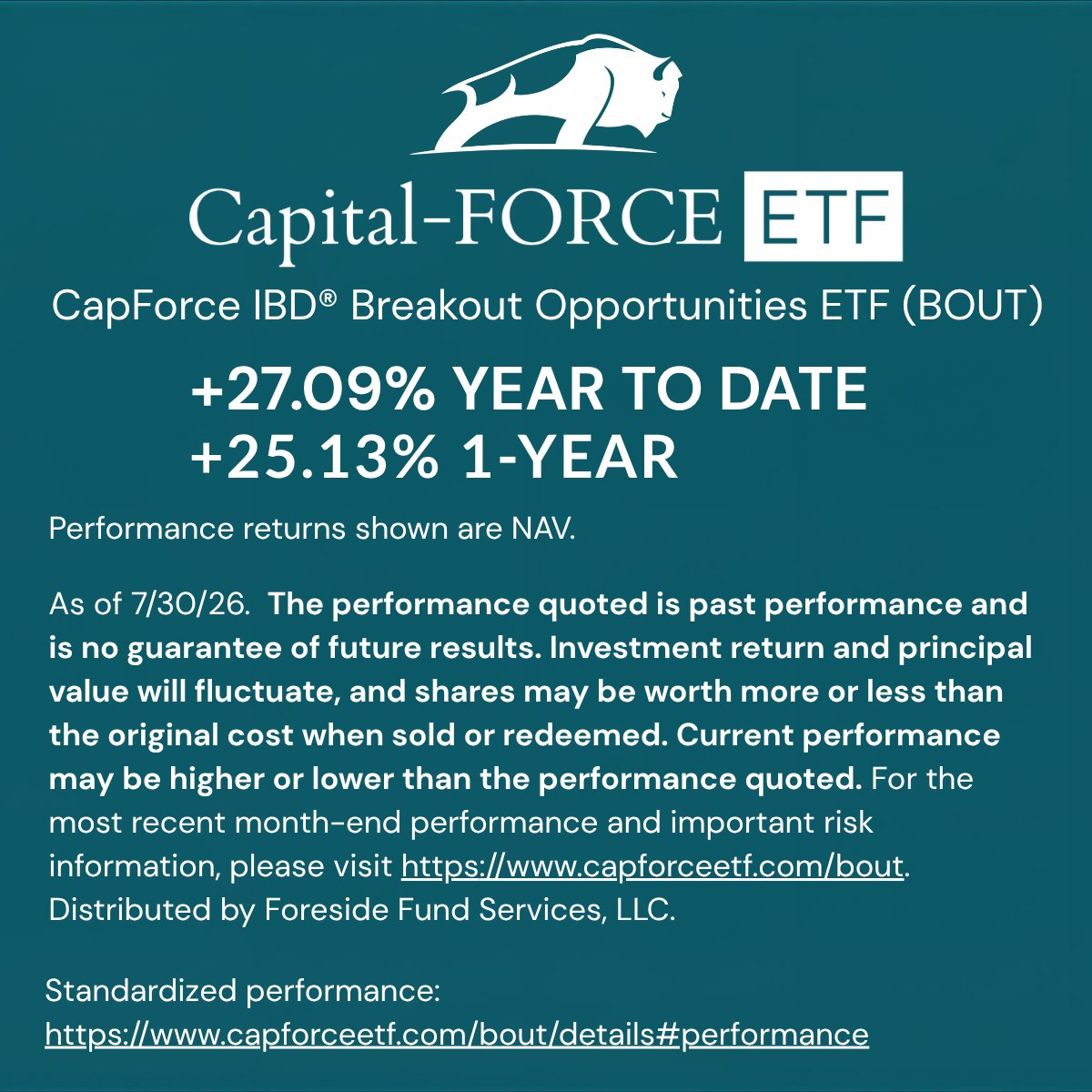CapForceETF's tweet photo. $BOUT rebuilds its entire portfolio every week.

Every holding in $BOUT earned its spot through IBD®'s breakout screens. Close below your 10-week moving average and you're gone. That kind of turnover sounds aggressive until you see what it produces. https://t.co/zAzMBuOzIN