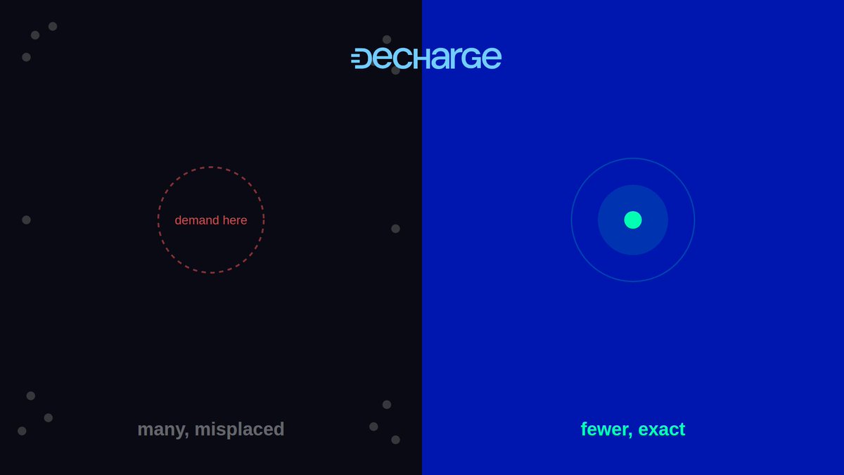 decharge__'s tweet photo. The most overlooked stat in EV adoption: utilization rate of existing chargers.

A city can have hundreds of chargers and still feel "underserved" if they're poorly located, frequently down, or clustered in the wrong neighborhoods.

Count matters less than placement. https://t.co/vLkZY2BXIC