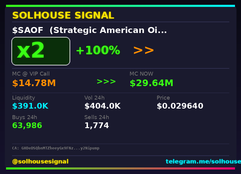 solhousesignals's tweet photo. $SAOF (Strategic American Oil Fund) just hit 2x 💎
📊 MC: $29.65M | Liq: $391.0K
💵 Vol 24h: $403.9K
🔄 Buys/Sells: 63,958 / 1,773
📋 CA:
GHDeDSQbnMTZheeyGx9FNzZEv6QH38HfXKkVy2Nipump
🤖 Full scan + chart → link in bio
#SAOF #solhousesignal #bullish #solanagem #web3 https://t.co/EaO91e73nw