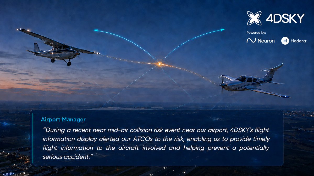 4dskyapp's tweet photo. 🎯 A major milestone for 4DSKY: helping prevent its first potential near mid-air collision between two aircraft. 

Thank you to everyone contributing data to the 4DSKY network. Together, we’re making airspace safer and enabling the integration of drones at scale!