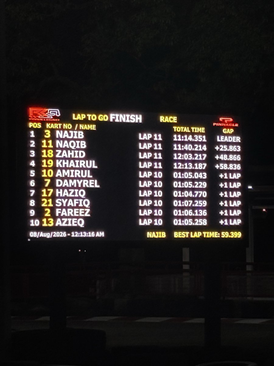nbrlin_'s tweet photo. Perlumbaan halal bersama rakan rakan. Best lap 59.399 https://t.co/lo2xbmQzAg