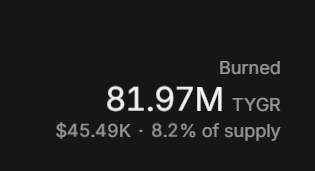bagwalkbw's tweet photo. burn update

almost 8.2% of the TYGR supply has been burned so far🔥 https://t.co/A5BN7X5e9l