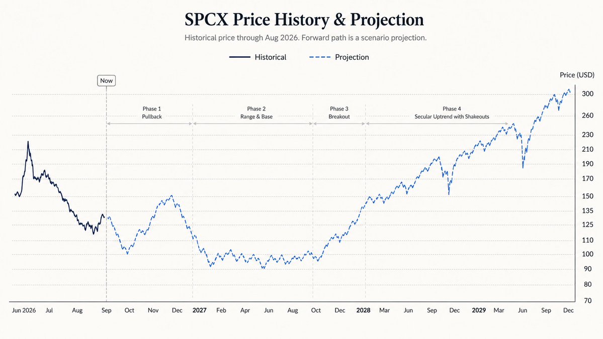 randgroup's tweet photo. The new $SPCX cheatsheet just dropped https://t.co/JxA04eefrd