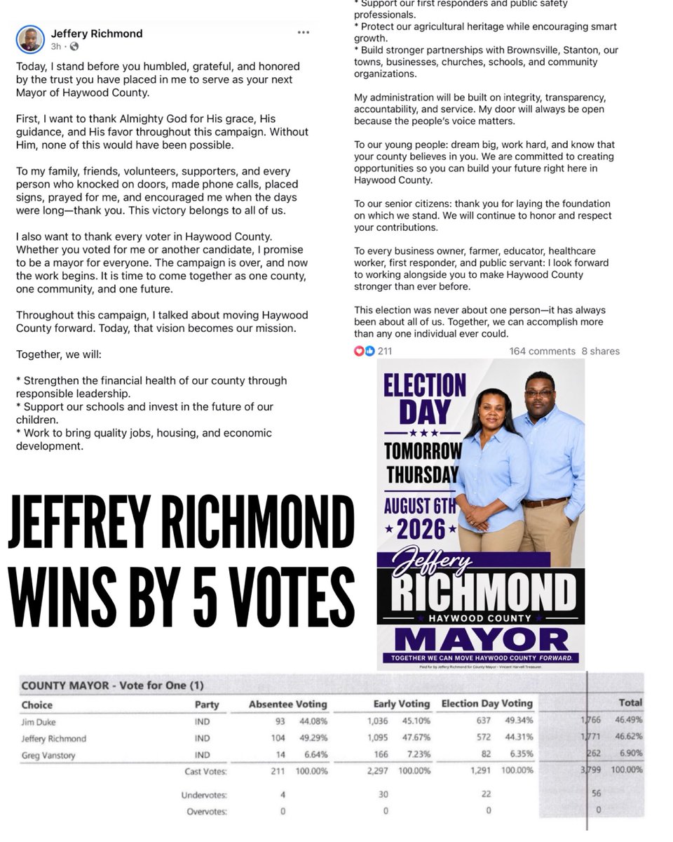 TheTNHoller's tweet photo. HAYWOOD COUNTY, TN — Jeffrey Richmond becomes their first Black county mayor ever… BY FIVE VOTES 👀 

Still think your vote doesn’t matter? 🗳️ https://t.co/3D97pcBsfy