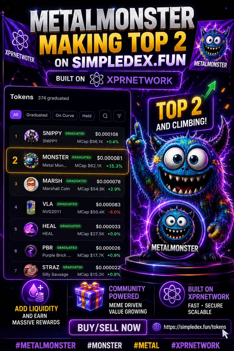 AnthonyOgbuefi1's tweet photo. $METALMONSTER MAKING TOP 2 ON @SimpleDEXFun TRADING LIST.
BUILD ON @XPRNetwork
YOU CAN ADD LIQUIDITY TO @METALM0NSTERS AND EARN MASSIVE REWARDS.
BUY/SELL πhttps://t.co/8EeIOjY4zn
#METALMONSTER #MONSTER #METAL #XPRNETWORK
@MsJbTDBN https://t.co/F3KDj6mAAV