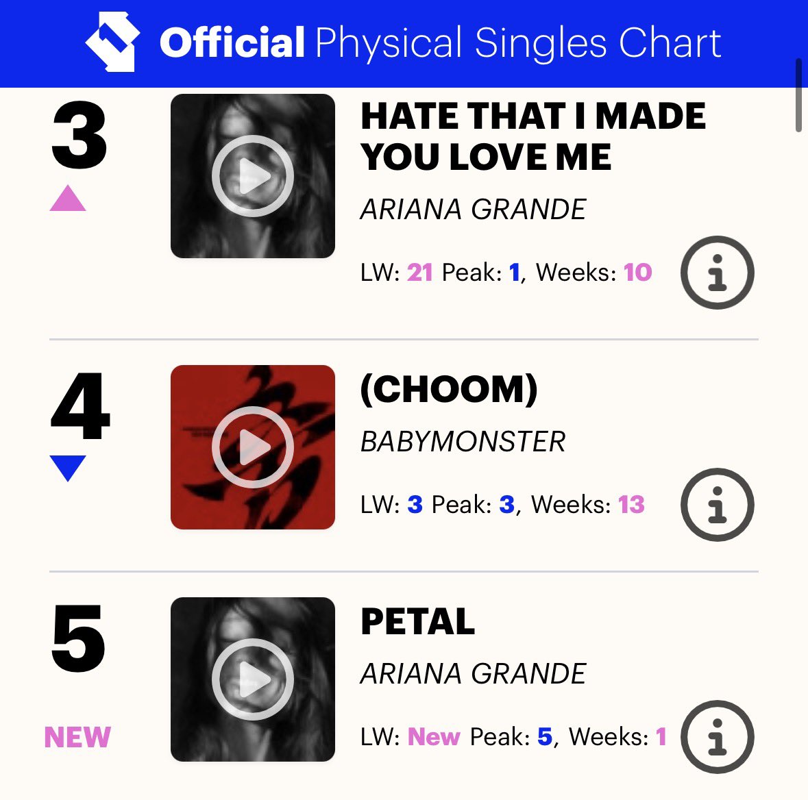 pinksbabymon's tweet photo. this random chart in the uk where choom is still charting inside the top 5 is sending me https://t.co/LKeVfZQqvx