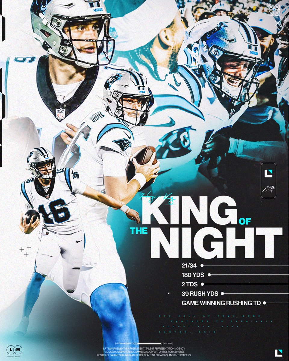 LIFTSPORTSMNGMT's tweet photo. Haynes King with a standout performance in the NFL preseason for the Carolina @Panthers https://t.co/JurDsRayAr