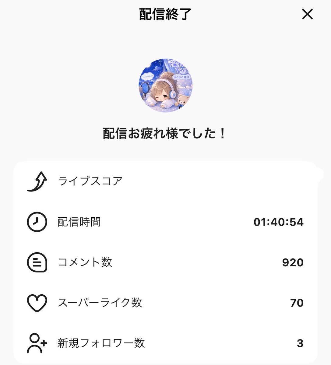 7ch1p's tweet photo. なんか今日すごくしょげしょげしながら
配信開いて1人…2人…と配信に来てくれて
30分の予定が1時間40分。
そしてここまで引き上げてくれて…
1時間40分でここまで行けることは
決して当たり前じゃない。

全てのご縁や出会いに感謝。
本当にありがとうございます https://t.co/3aAcSSaFCS