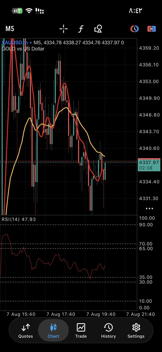 Mario8x1l's tweet photo. 💚💚حبة والسوق هيقفل وبدايتنا هتبقا الاسبوع الجاي📊

#gold
#Xauusd
#forex
#GBPUSD
#EURUSD
#XAUUSD
#USDJPY
#GBPUSD
#RiskManagement #Forex #Trading
#FinanceTips #CapitalManagement
#فوركس
#دهب
#عملات
#يورو_دولار
#الخليج
#فوركس_الخليج
#فوركس_السعودية•
#الفوركس_في_السعودية*
#فوركس_الإمارات
#فوركس_البحرين
#فوركس_عمان
#التداول
#الفوركس
#سوق_الفوركس
#بورصة_السعودية
#فوركس_الإمارات
#فوركس_البحرين
#فوركس_عمان
#التداول
#الفوركس
#سوق_الفوركس
#بورصة_السعودية